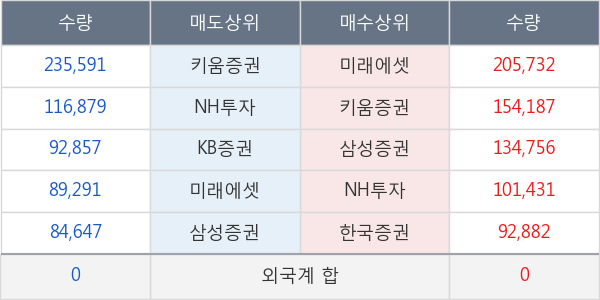 더블유에프엠