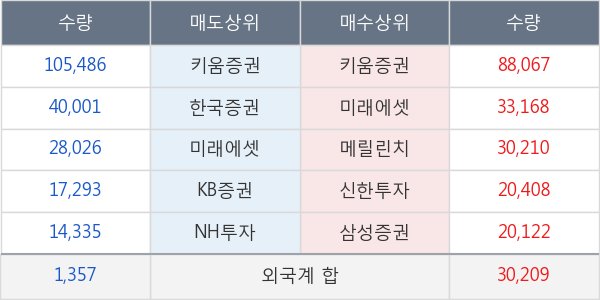 한국화장품