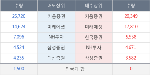 호텔신라우