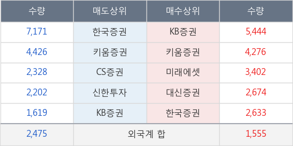 유엔젤