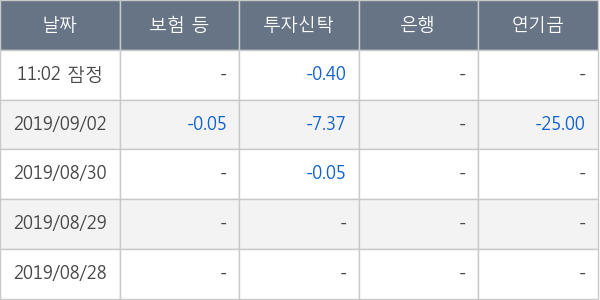 메가스터디