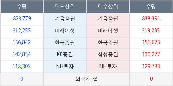 나무기술