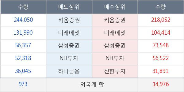 고려산업