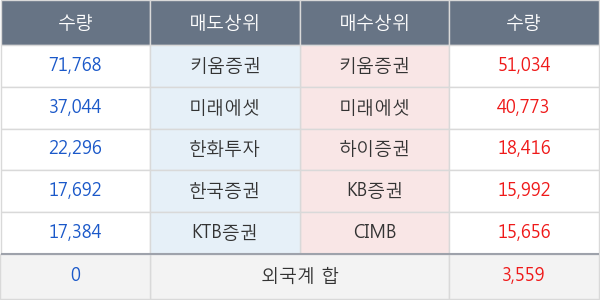 펌텍코리아