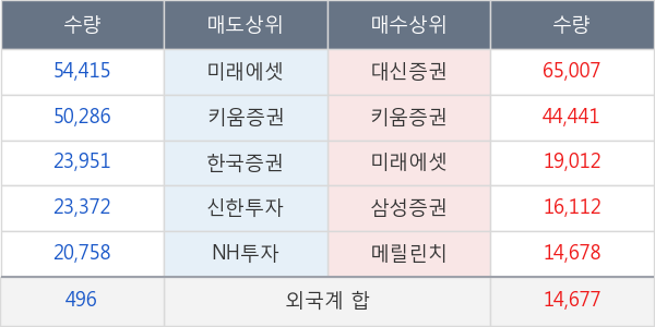 롯데손해보험