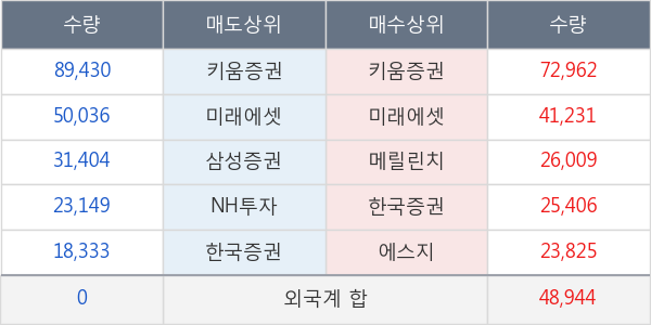 코스모신소재