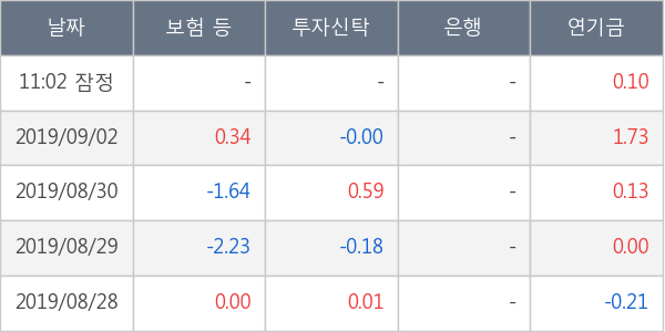 영진약품