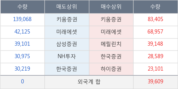 화신정공