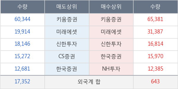 네이블