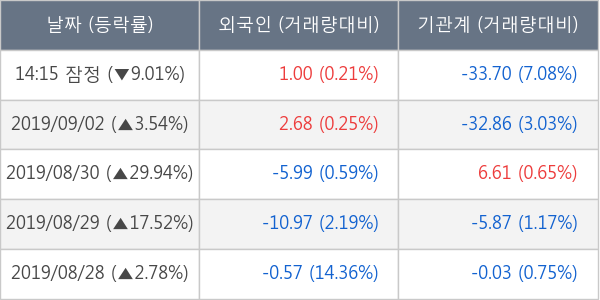 제이씨케미칼