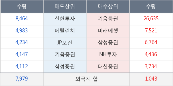 대화제약