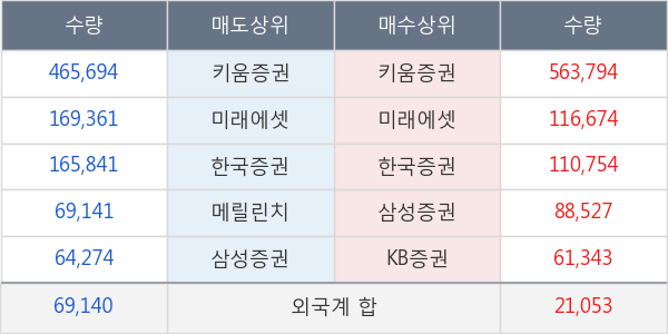 기가레인