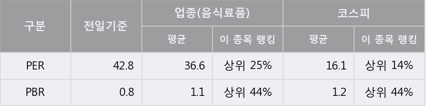 '고려산업' 5% 이상 상승, 주가 상승 중, 단기간 골든크로스 형성