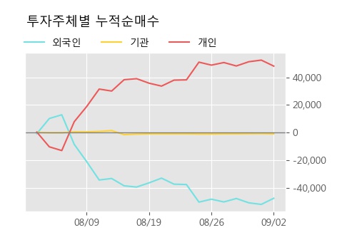 '한국화장품제조' 5% 이상 상승, 주가 상승 중, 단기간 골든크로스 형성