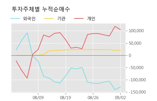 '한국화장품' 5% 이상 상승, 주가 상승 흐름, 단기 이평선 정배열, 중기 이평선 역배열