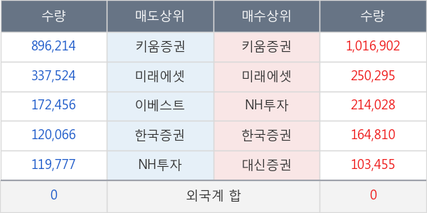 티웨이홀딩스