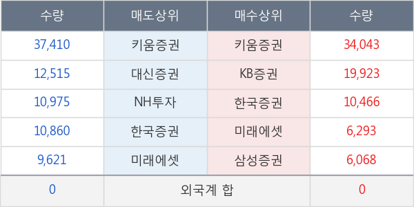 평화홀딩스