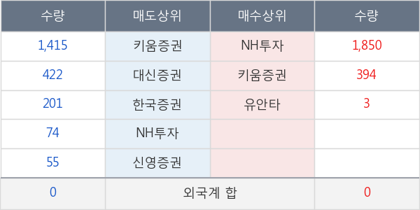 선창산업