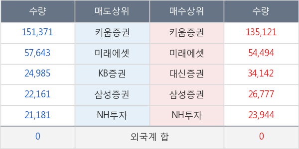 램테크놀러지