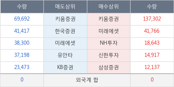 티웨이항공