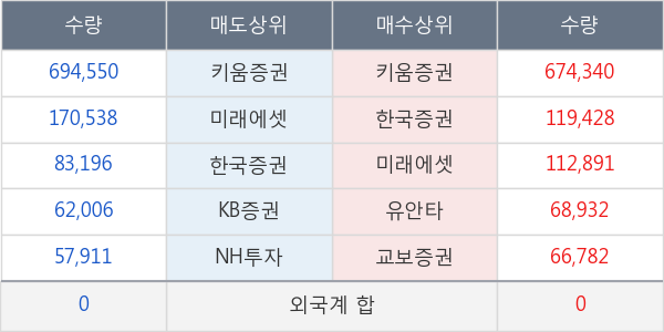 남성