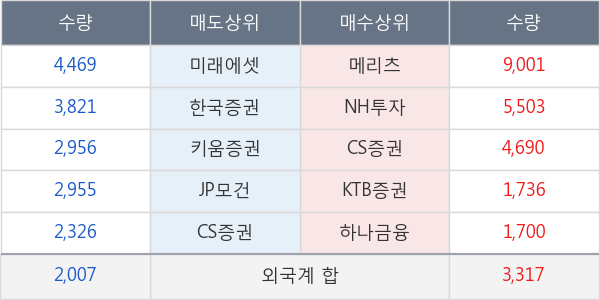 현대일렉트릭