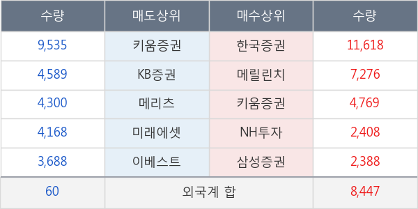 KG모빌리언스