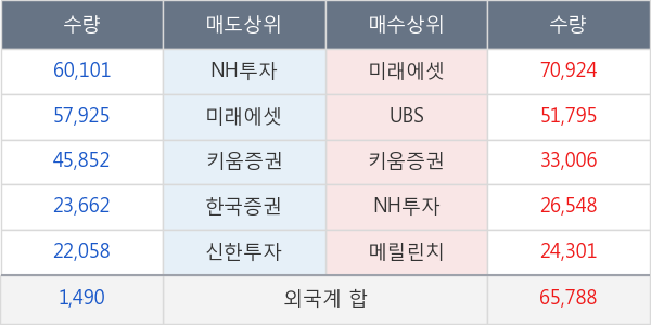 하이트진로