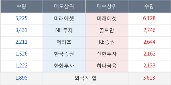 종근당홀딩스