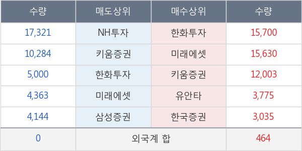 씨아이테크