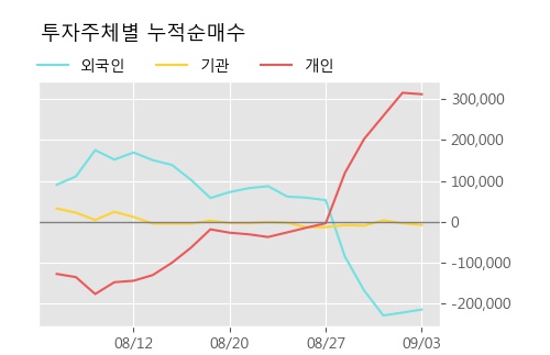 '넥스트사이언스' 5% 이상 상승, 주가 상승 중, 단기간 골든크로스 형성