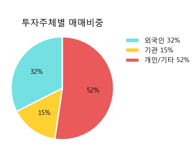 '화승인더' 5% 이상 상승, 주가 상승 중, 단기간 골든크로스 형성