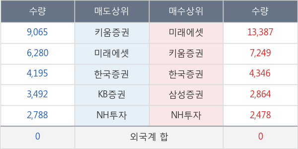 삼화전기