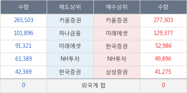 삼진엘앤디