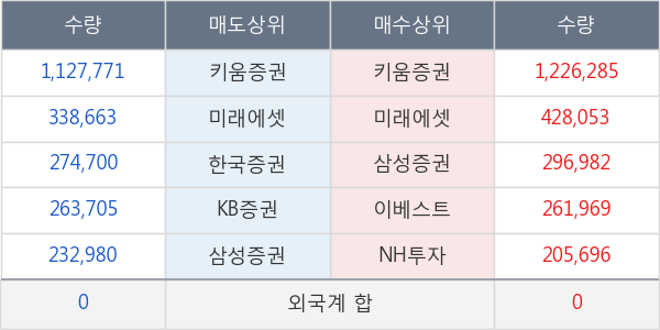 보해양조