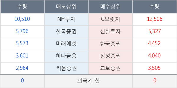 상상인증권