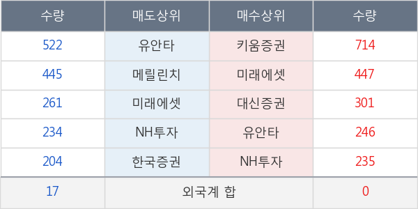 성문전자우