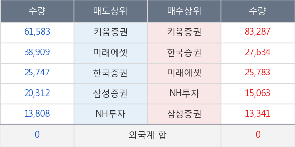 와이비엠넷