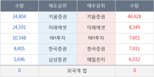 에이블씨엔씨