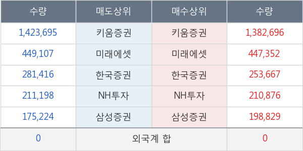 나무기술