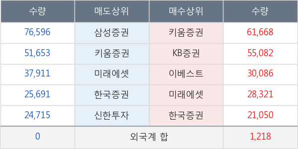 유테크