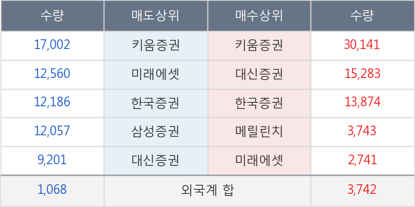 유엔젤