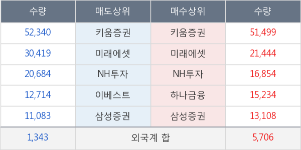 드림텍