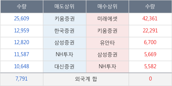 부국철강