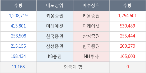 남선알미늄