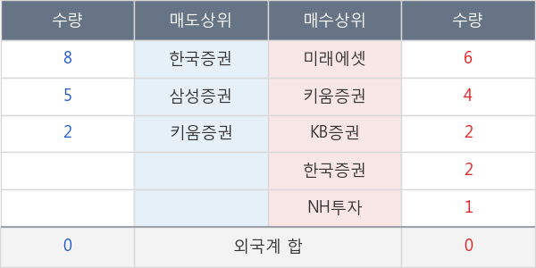 흥국화재2우B