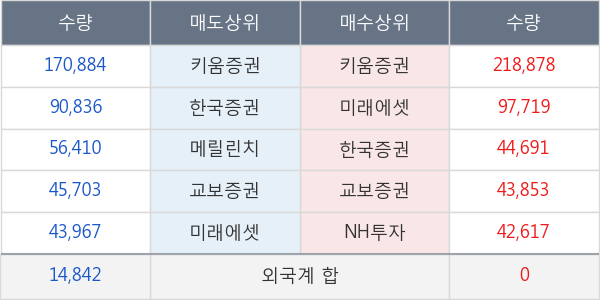 서연전자