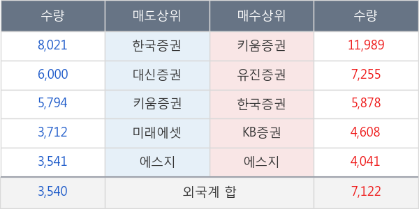 금호에이치티