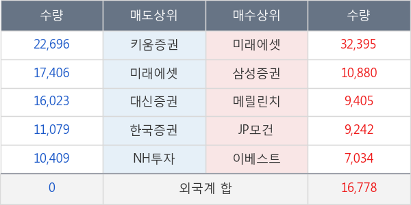 일진홀딩스