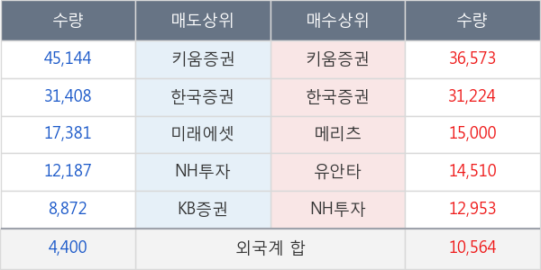 에프엔에스테크